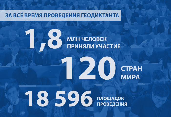 Географический диктант что это. Смотреть фото Географический диктант что это. Смотреть картинку Географический диктант что это. Картинка про Географический диктант что это. Фото Географический диктант что это